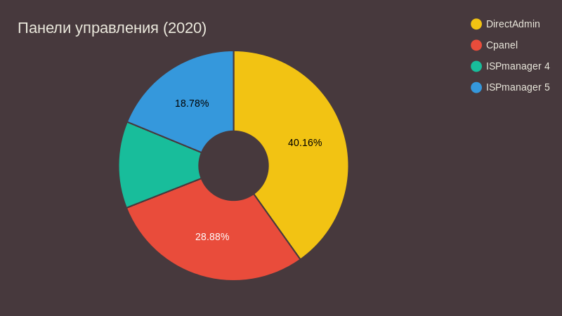 Рисунок