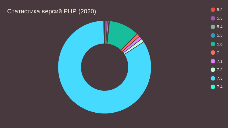 php2020.png