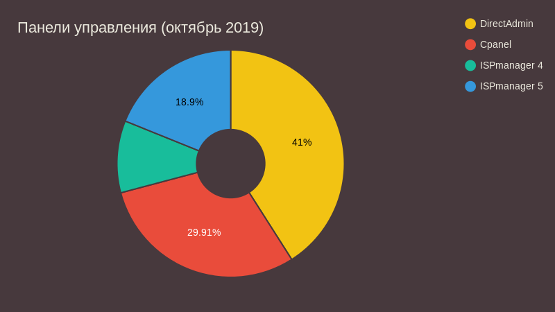 Рисунок