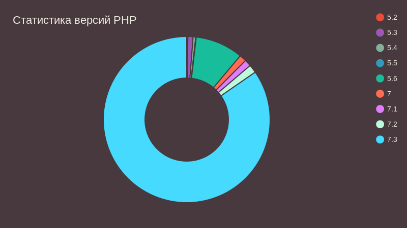 php_08.2019.png